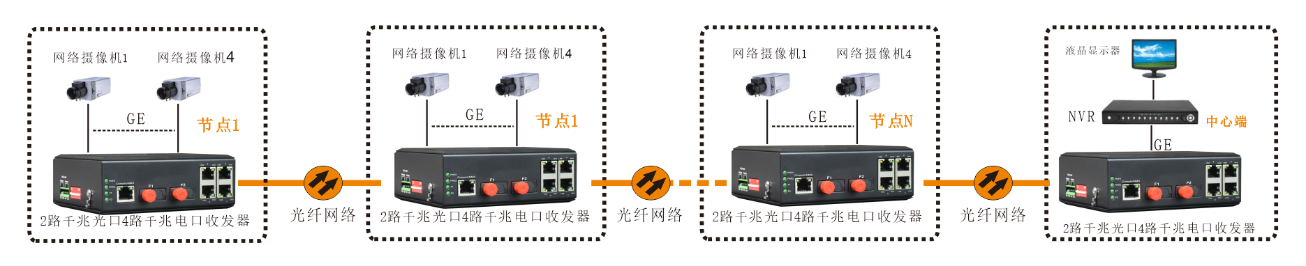 工业轨式 千兆2光4电  级联型(固定光模块)交换机 方案图