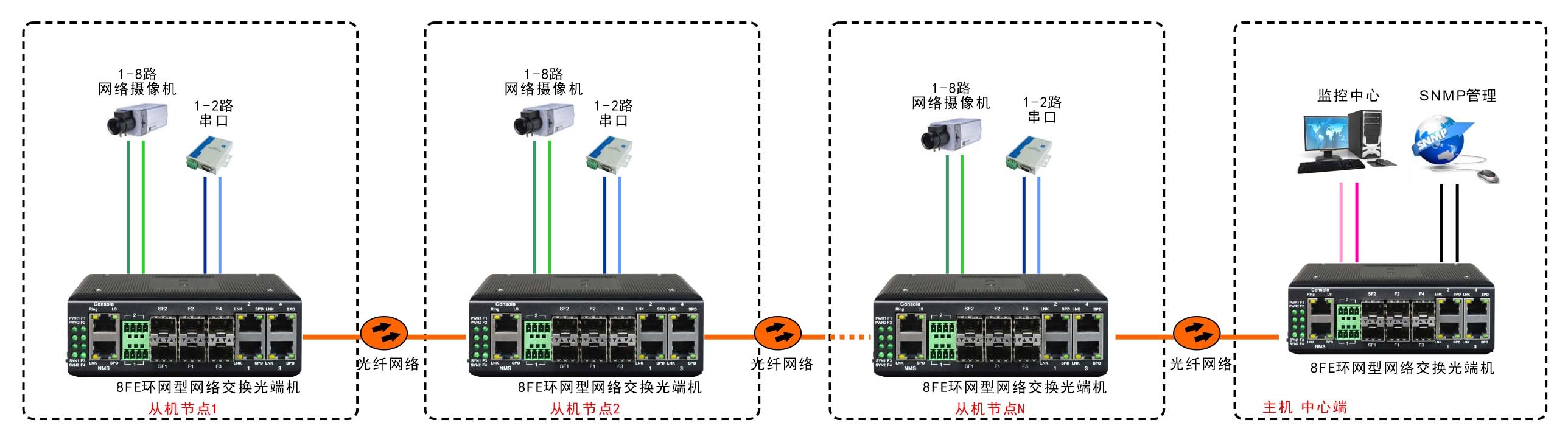 应用方案图例二