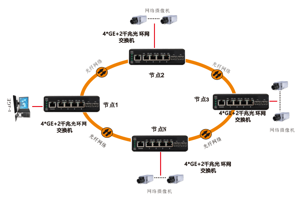 网管型-4千兆电口+2路千兆光(SFP)-环网光纤交换机