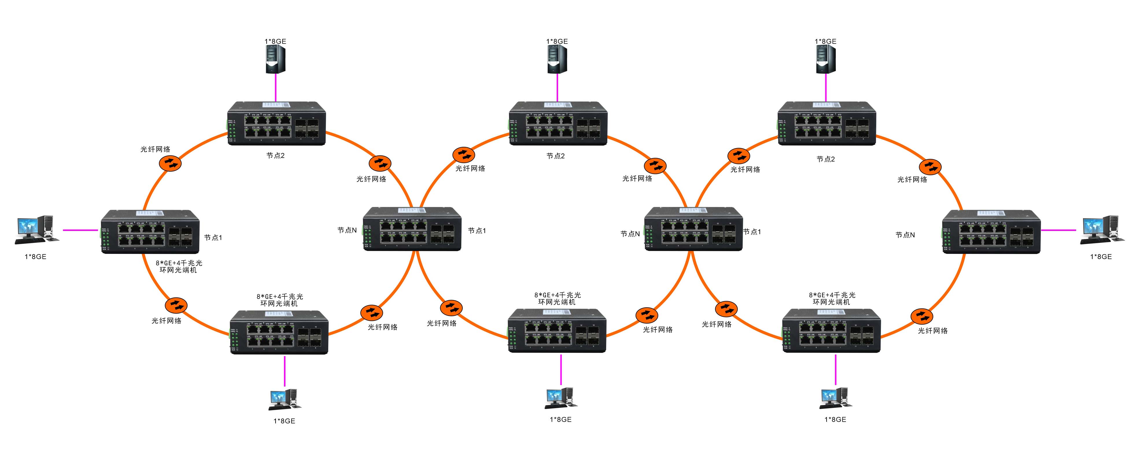 环网型 8千兆电口+4路千兆光口 交换机