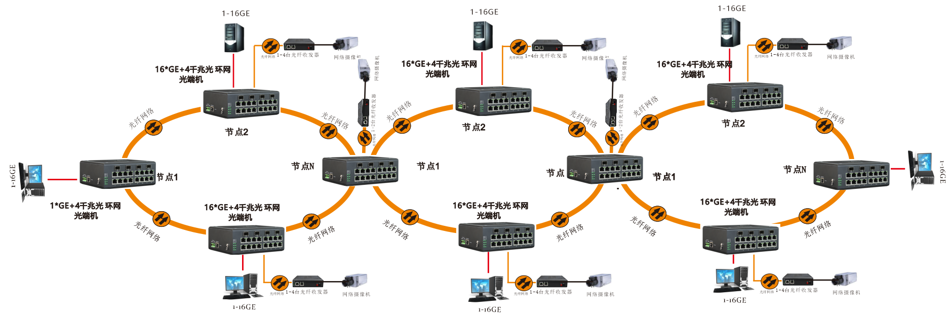 管理型 4SFP千兆光+16千兆电 环网工业轨式交换机