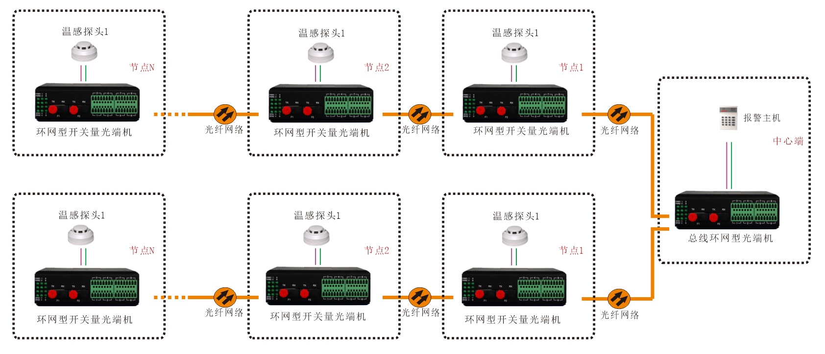 工业轨式-环网型开关量-光端机-方案图2