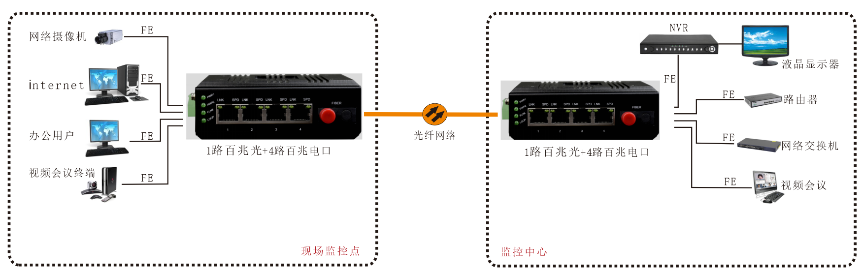 工业交换机