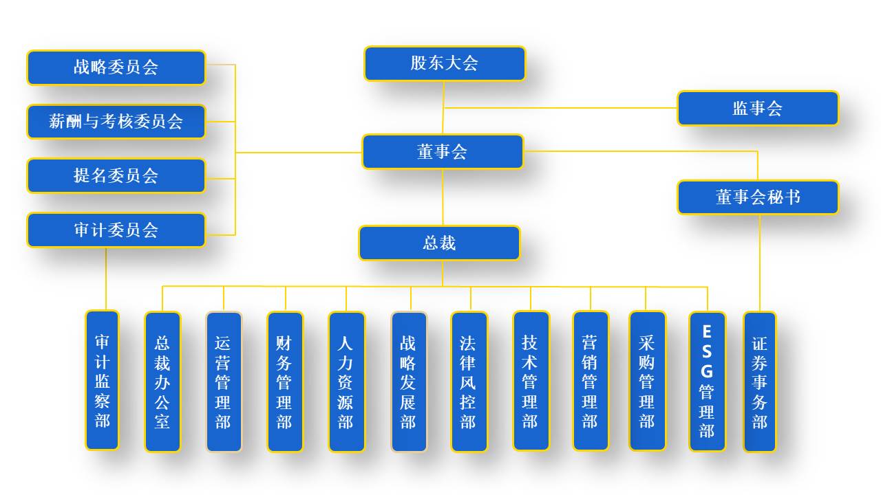2025集團組織結(jié)構(gòu)圖(中文-0515).jpg