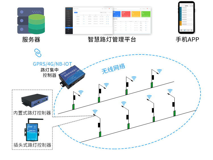 智慧城市，打造智慧新生活