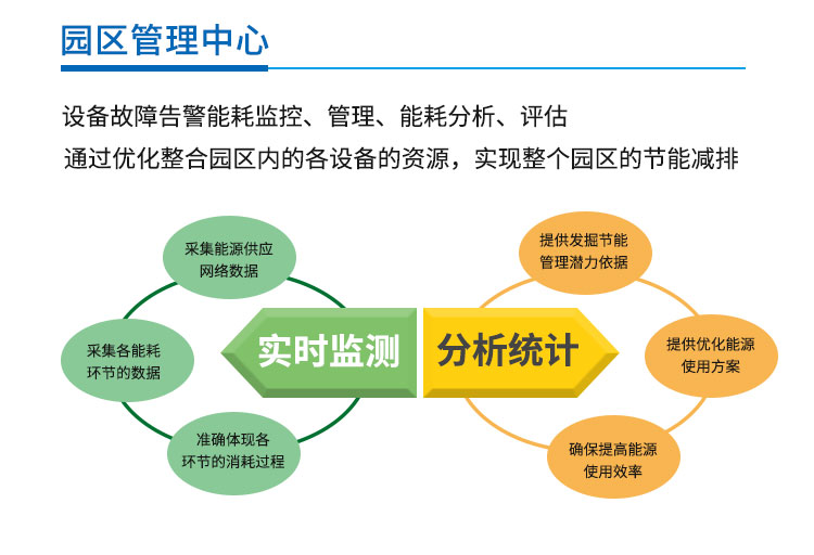 您了解智慧园区吗？