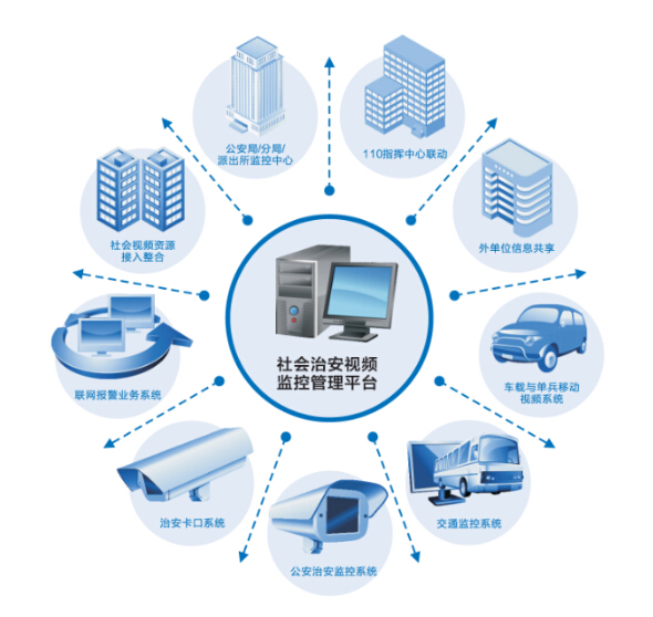 社会治安视频监控解决方案