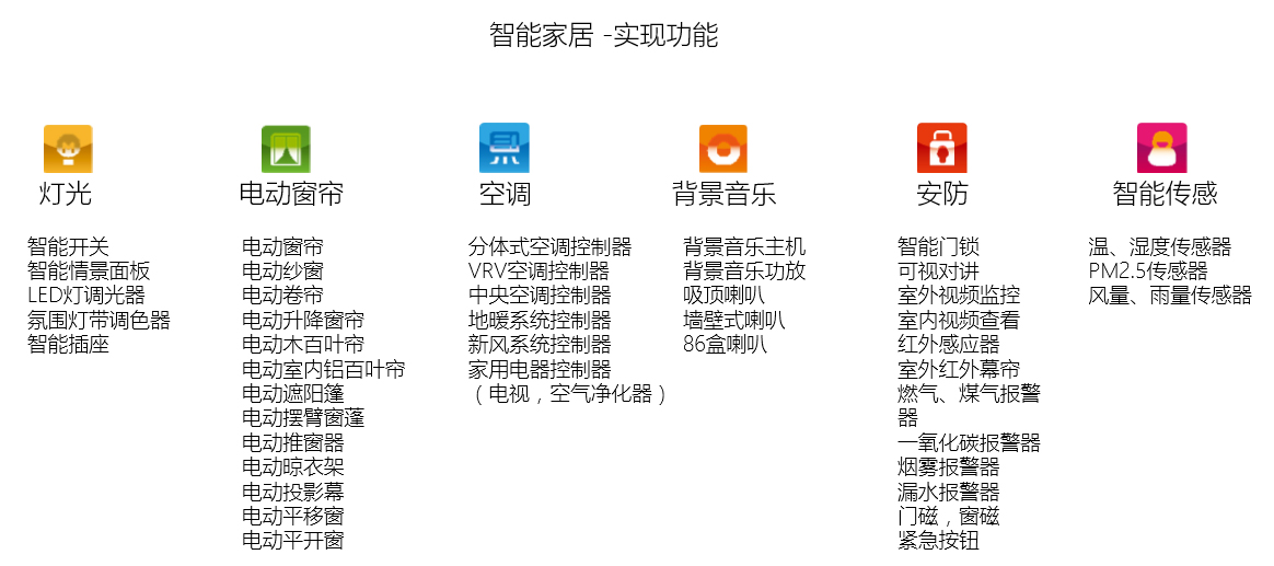 智能家居物联网iot解决方案