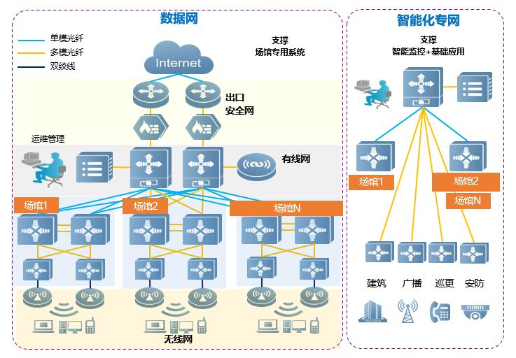 智慧场馆解决方案