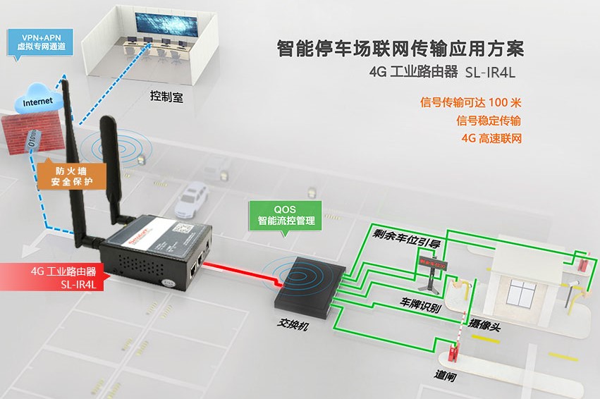 工业路由器的5个常见实际应用