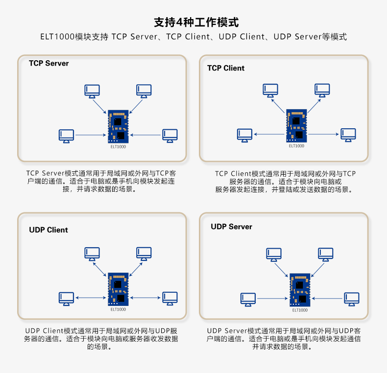 串口服务器的工作模式介绍