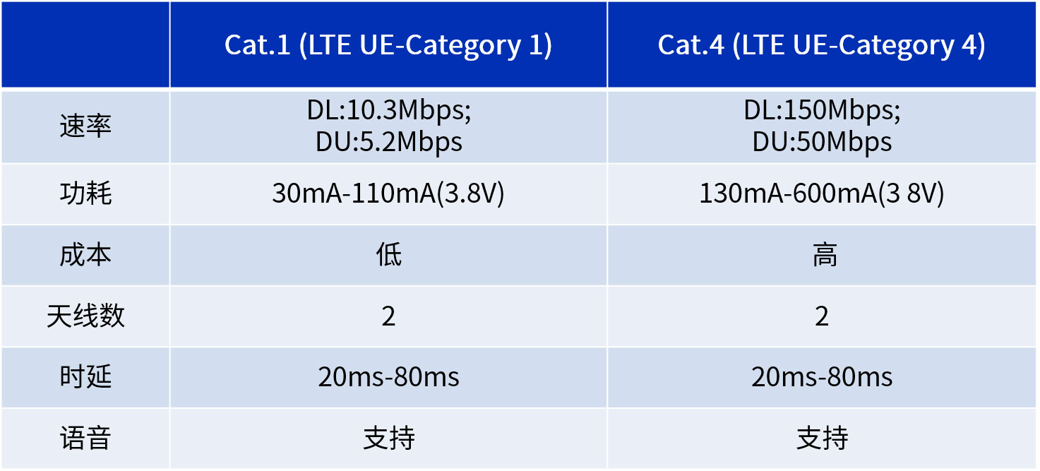 一文带你读懂NB-IoT、4G、5G