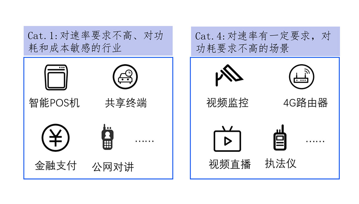 一文带你读懂NB-IoT、4G、5G